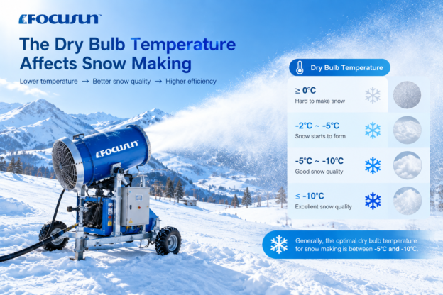 Focusun automatic fan snow gun operating in optimal wet-bulb snowmaking conditions